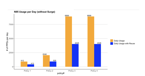 COVID-19 Model Figure 1