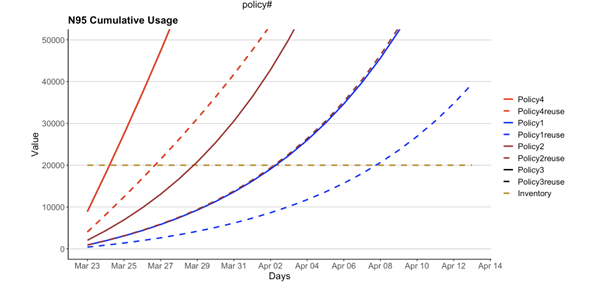 COVID-19 Model Figure 2