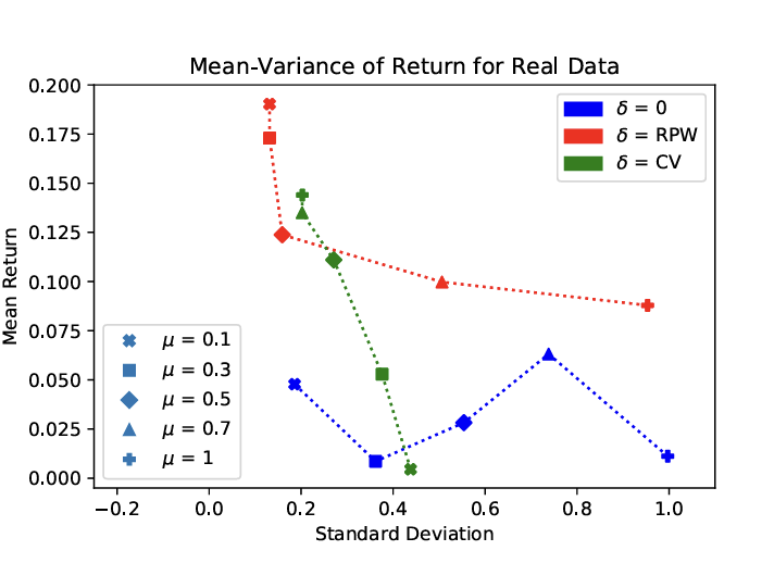 Distributionally Robust Optimization Figure