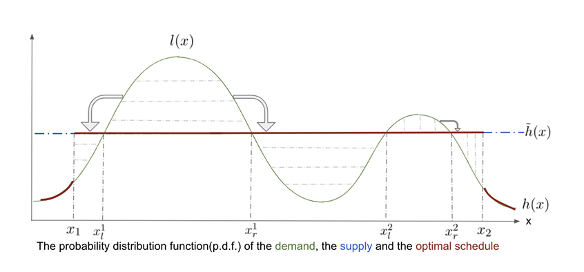 Optimal Transport Figure