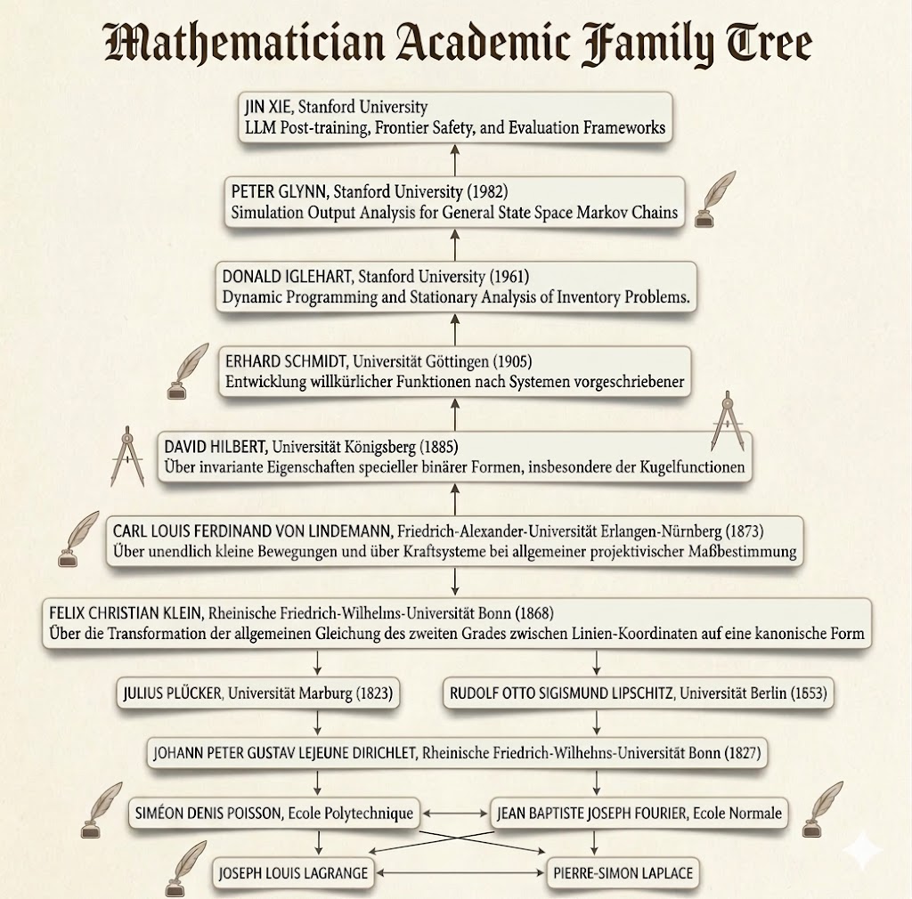 Academic Tree